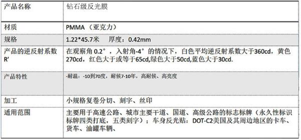 鉆石級反光膜五類(lèi)