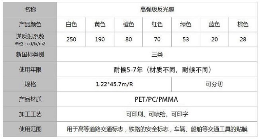高強級反光膜三類(lèi)