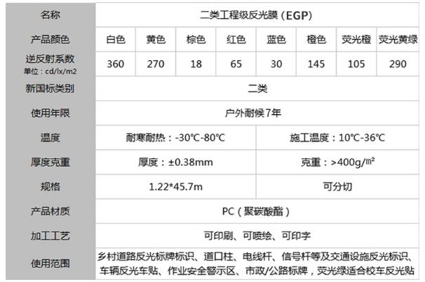 egp二類反光膜參數圖