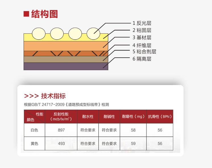 預成型道路標線帶結構圖和技術指標